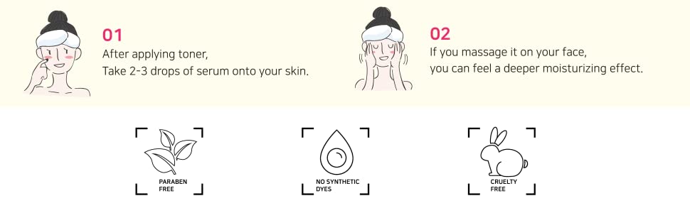 diagram explanation on how to use the cream